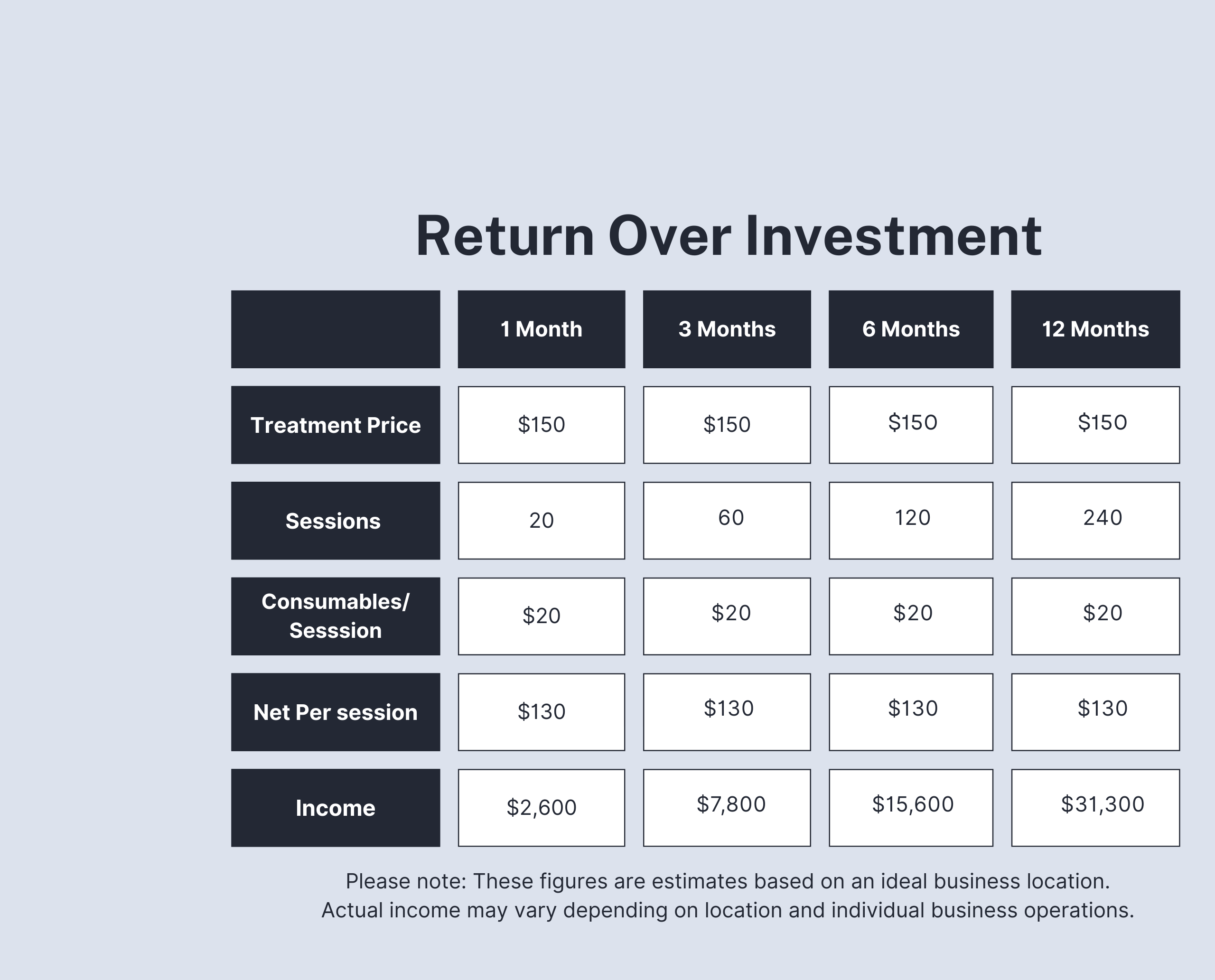 Return Over Investment