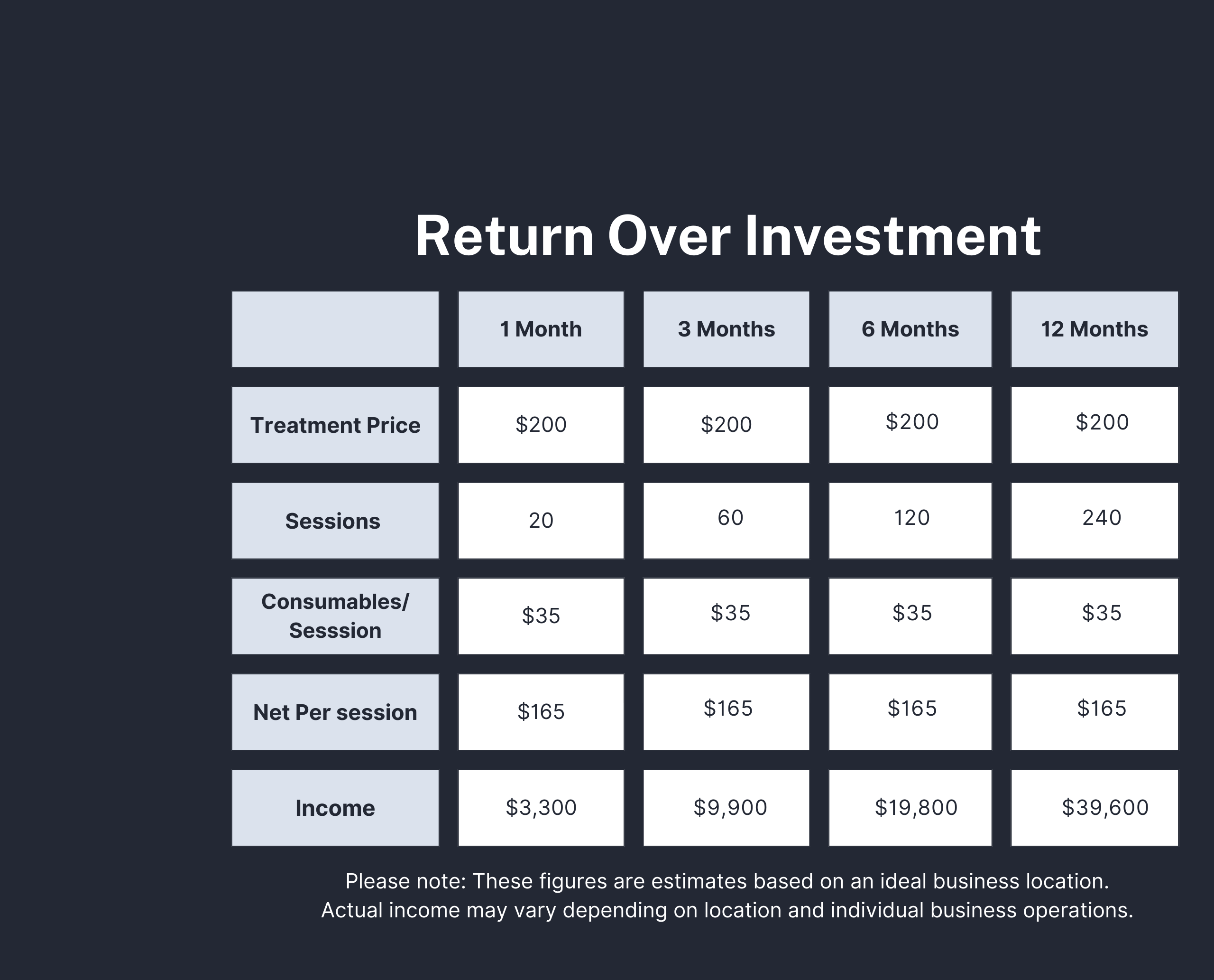 Return Over Investment
